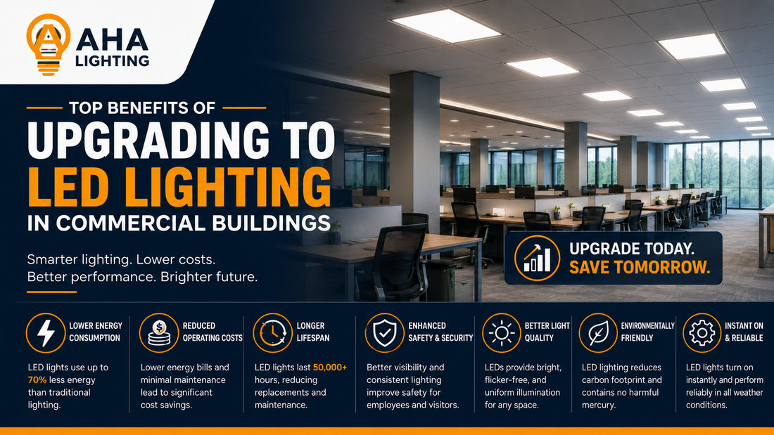 Top Benefits of Upgrading to LED Lighting in Commercial Buildings