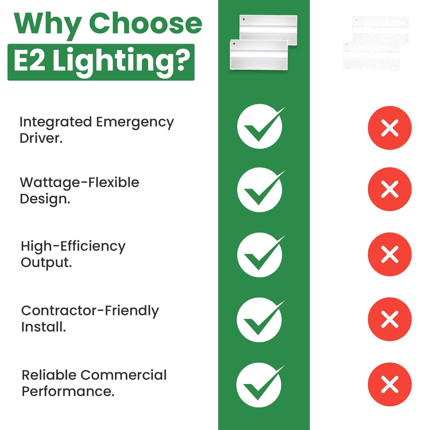 2 Pack 2X4 72W Troffer Light With Emergency Battery Backup Wattage & CCT Tunable – LED Lighting Fixture